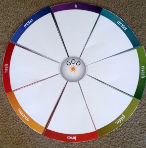 A Blank Display of "My Personal Theology"