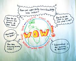 A good sampling of some typical millennial questions, ideas, and passions