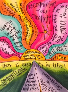 "recognizing creativity" by Vonda Drees